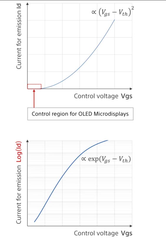 8K VR^@ԭͱMicro-OLED@ʾgаl(f)(zhn)c̽