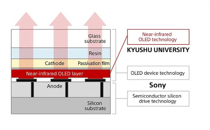 8K VR^@ԭͱMicro-OLED@ʾgаl(f)(zhn)c̽