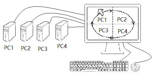 @s@헇Ұl(f)CһN@ʾ{УbüO䡷KMmƵĶര@ʾӿƷϵy(tng)