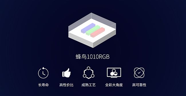 Mini LEDͻ؇b·PI