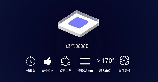 Mini LEDͻ؇b·PI