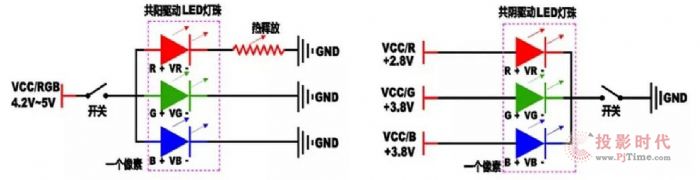bD(zhun)ƣVoury׿A˽COB΢gLEDļg(sh)l(f)չ