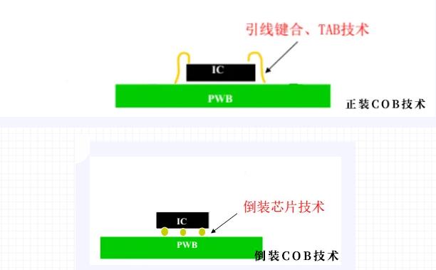 bD(zhun)Voury׿A˽COB΢gLEDļg(sh)l(f)չ