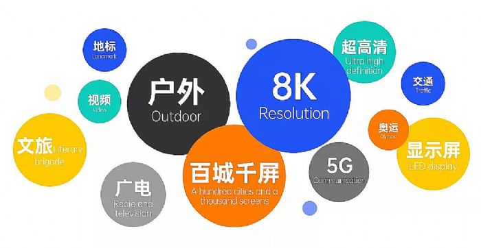 5G 8Kٳǧ_СҊ