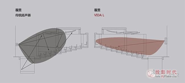 (gu)K&F VIDAϵy(tng)Bm(x)ʽҕ ʢ