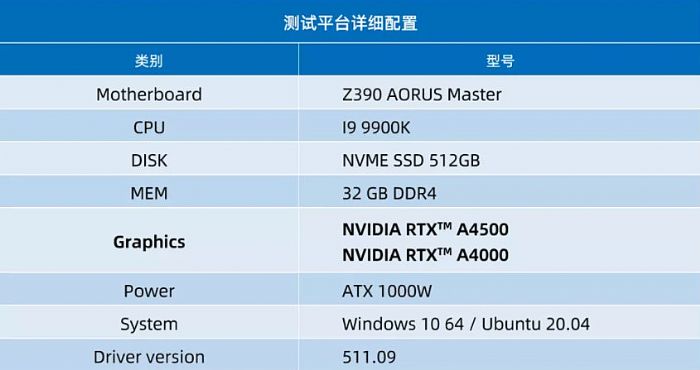 _y | RTX A4500  RTX A4000