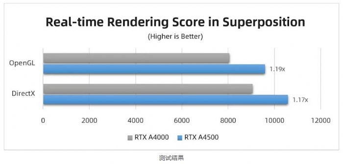 _y | RTX A4500  RTX A4000