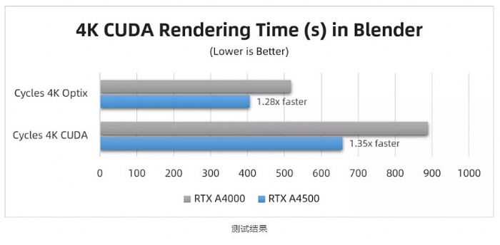 _y | RTX A4500  RTX A4000