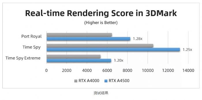 _y | RTX A4500  RTX A4000