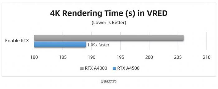 _y | RTX A4500  RTX A4000