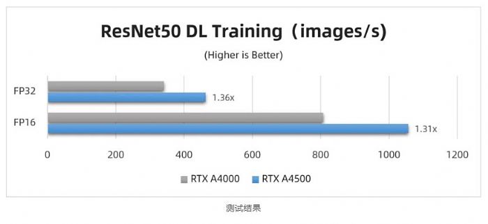 _y | RTX A4500  RTX A4000