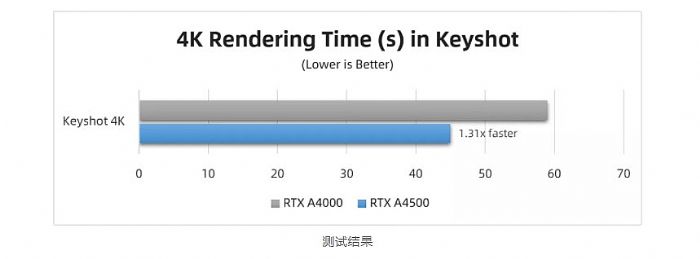 _y | RTX A4500  RTX A4000