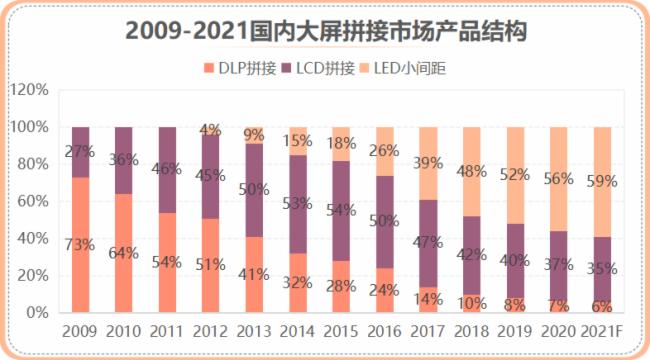 DRϵ55LED(bio)ȫ