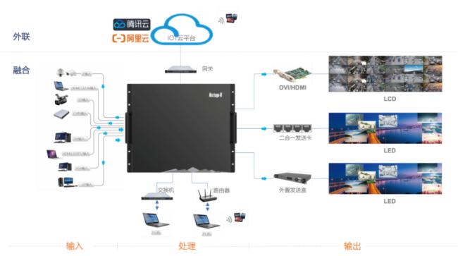 DRϵ55LED(bio)ȫ