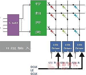 itcƳA0.93 OСgLED@ʾdI(y)(ni)߶80nmƳ̵кһ(q)(dng)ICĺһ͵miniLED