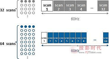 itcƳA0.93 OСgLED@ʾdI(y)(ni)߶80nmƳ̵кһ(q)(dng)ICĺһ͵miniLED