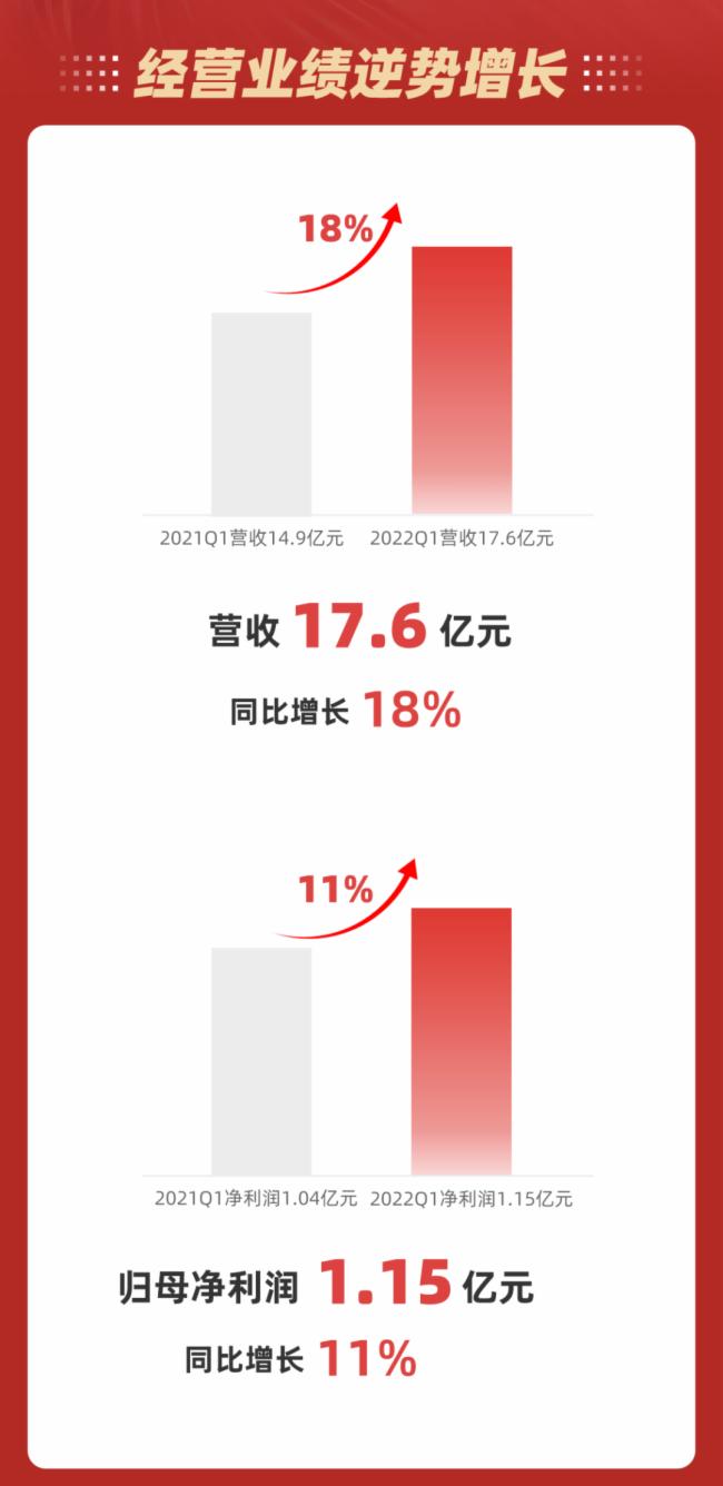 2022һ󣺠I17.6|Ԫwĸ1.15|