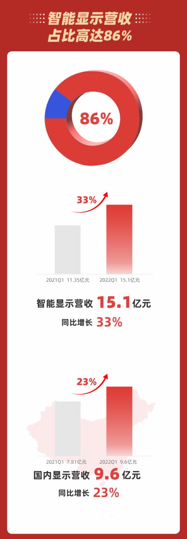 2022һ󣺠I17.6|Ԫwĸ1.15|