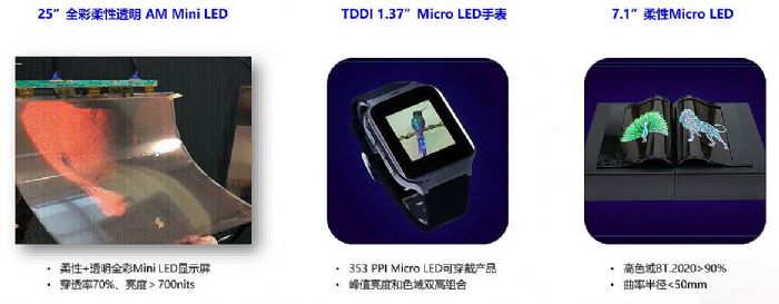 2022 Mini/Micro-LED a(chn)I(y)g(sh)TCLA@ʾ(chung)(q)δ