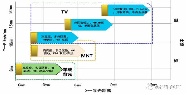 վ(du)Mini LED COBӳm(x)ӴaMini LEDa(chn)I(y)