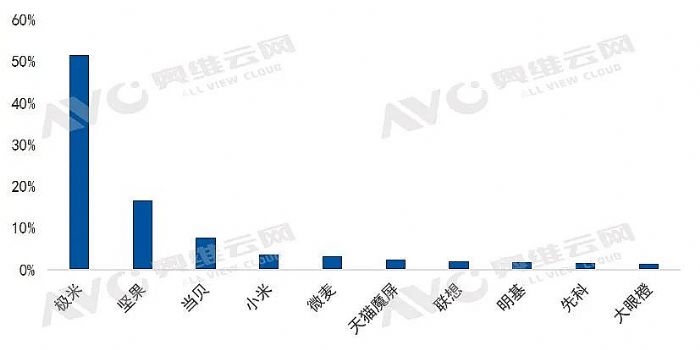 Ї(gu)ͶӰЈ(chng)2022һȿY(ji)|(bo)濴c(din)
