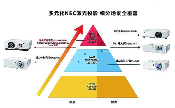  | NECϵҫa(chn)Ʒ(jng)360(ni)