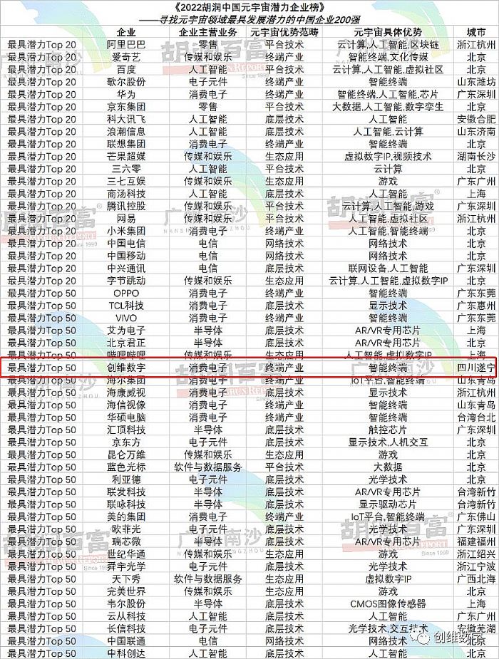 (chung)S(sh)x2022ЇԪߝI(y)ǰ50(qing)