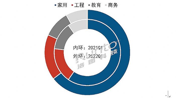 Ї(gu)ꑼͶӰ110f(wn)_(ti)L(zhng)26%