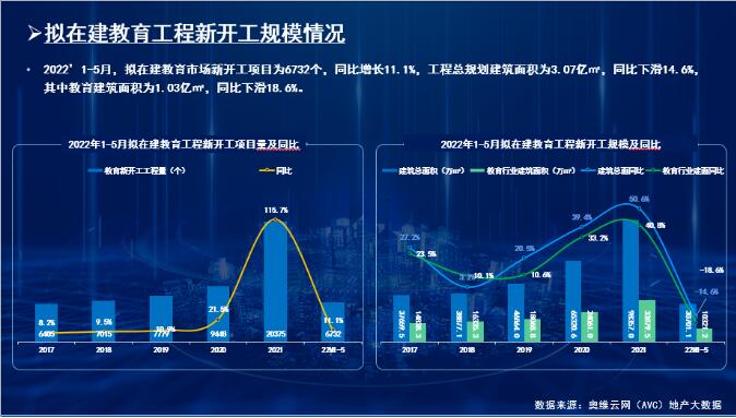 2022ИI(y)ӭ(li)깤ͬL(zhng)50.1% | Ķ