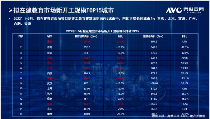 2022ИI(y)ӭ(li)깤ͬL(zhng)50.1% | Ķ