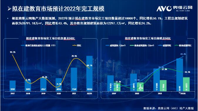 2022ИI(y)ӭ(li)깤ͬL(zhng)50.1% | Ķ