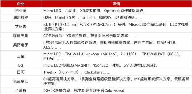 202224Mini&Micro LEDИI(y)R