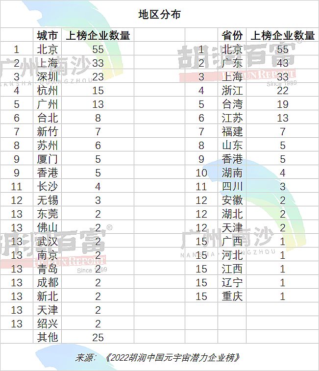 2022ЇԪ杓I(y)Top200ذl(f)