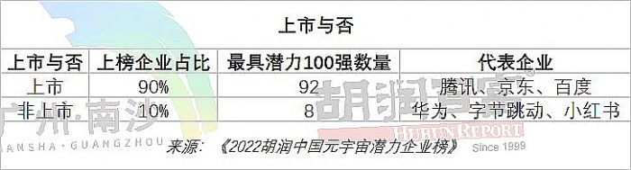 2022ЇԪ杓I(y)Top200ذl(f)