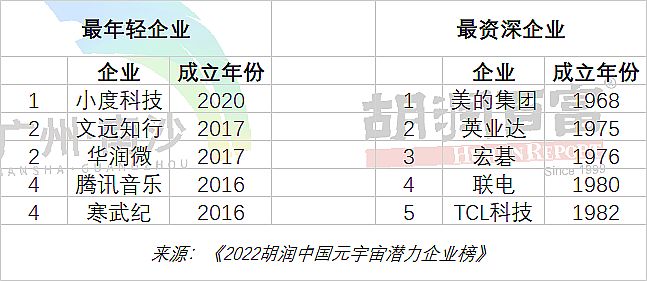 2022ЇԪ杓I(y)Top200ذl(f)