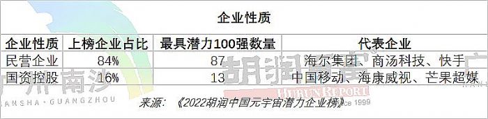 2022ЇԪ杓I(y)Top200ذl(f)