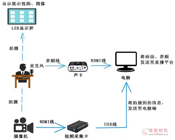 W(wng)j(lu)ֱx(qing)޲Q Pro