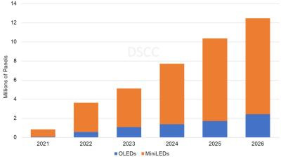 DSCC2026OLED@ʾ匢؛240fƬ