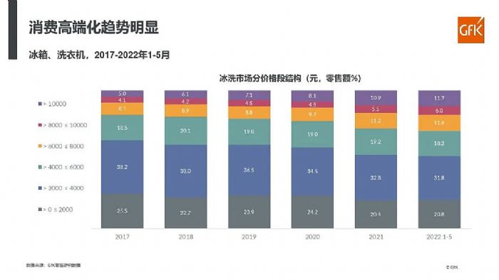 2022Ї늄(chung)۰ƤȽx