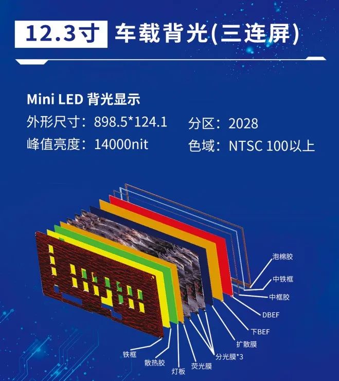 ǅRӇ(gu)H@ʾg(sh)(hu)Mini LED܇dƷ