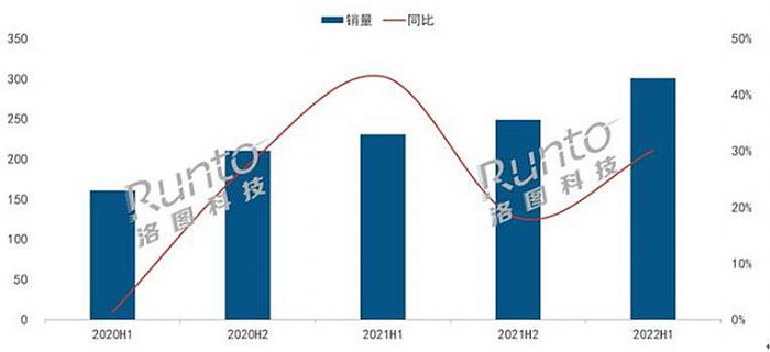 ̽󳱁(li)R 0.23ƽ_(ti)(yu)ͶӰ(bio)U