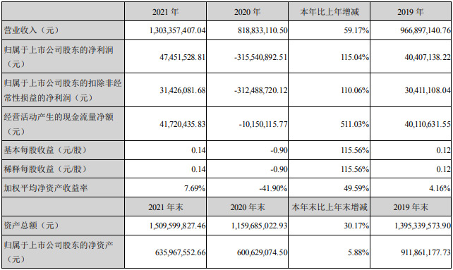 늰l(f)2021Ȉ