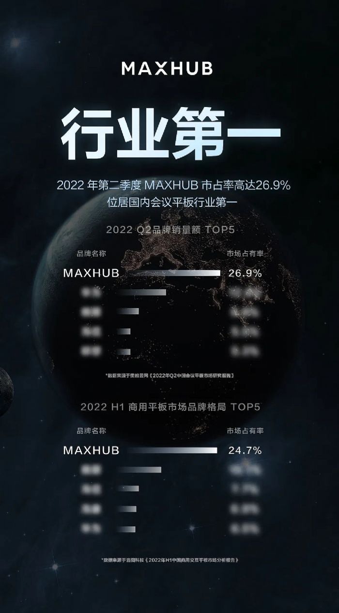 ل(chung)ѿMAXHUBث@2022ڶȇ(ni)hƽИI(y)ռʵһ