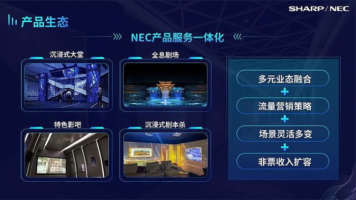 Ӱo(w) r(ji)ֵ|2022 NECӰԺB(ti)麞sl(f)(hu)ھ_(ki)