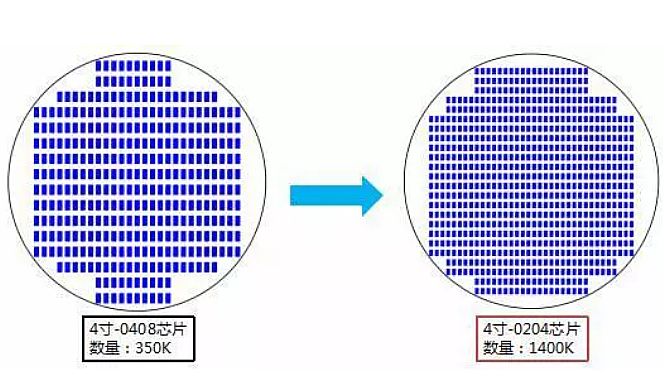 minimicro LED(chung)¼Ҳ