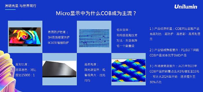 UMicro 0.4ȫl(f) ƼЈ(chng)
