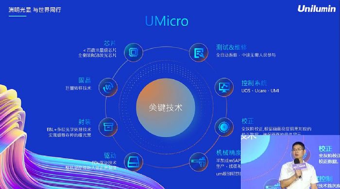 UMicro 0.4ȫl(f) ƼЈ(chng)