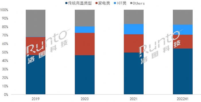  | 2022ϰЇꑽƽЈY(ji)cչ