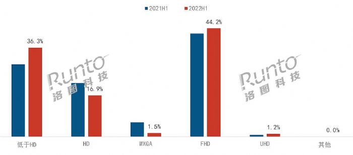 (bo) | 2022ϰЇ(gu)ͶӰЈ(chng)Y(ji)cչ a(chn)Ʒƪ