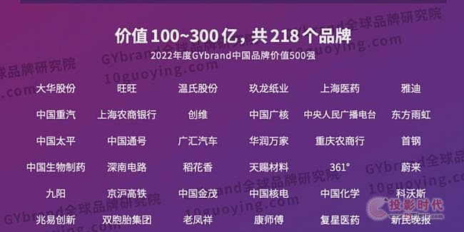 sǡ2022Ї߃r(ji)ֵƷ500(qing)
